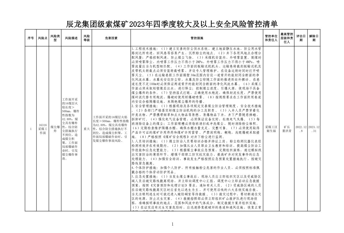 辰龍集團級索煤礦2023年四季度較大及以上安全風(fēng)險管控清單